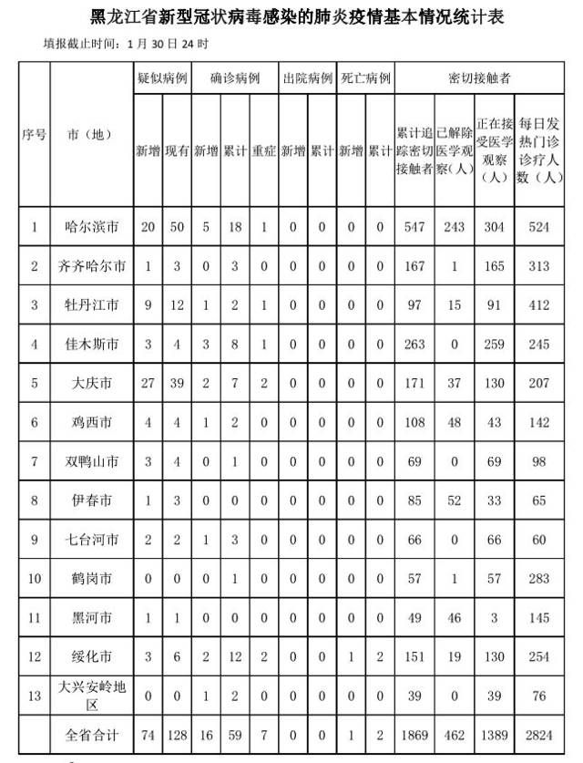 第459页