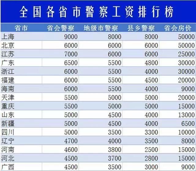 警察待遇最新消息2019，挑战与机遇并存的一年展望