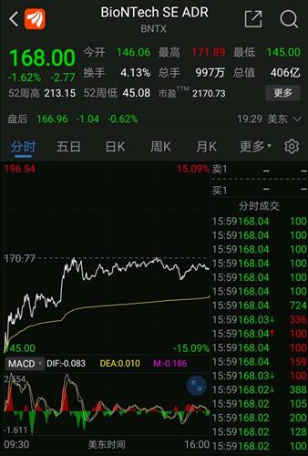 美国股市最新动态分析报告