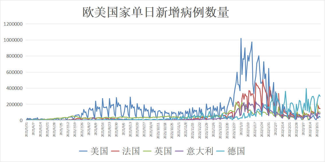 全球疫情状况最新分析报告