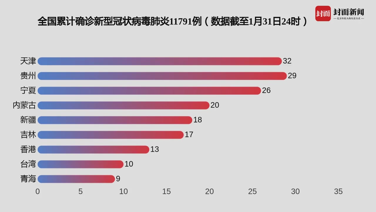 经营范围 第59页