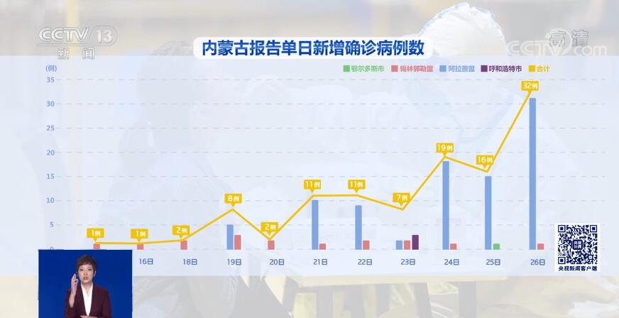 内蒙古疫情最新深度解析报告