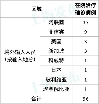 伊朗最新确诊病例增长及其影响分析