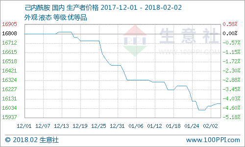 保健服务 第55页