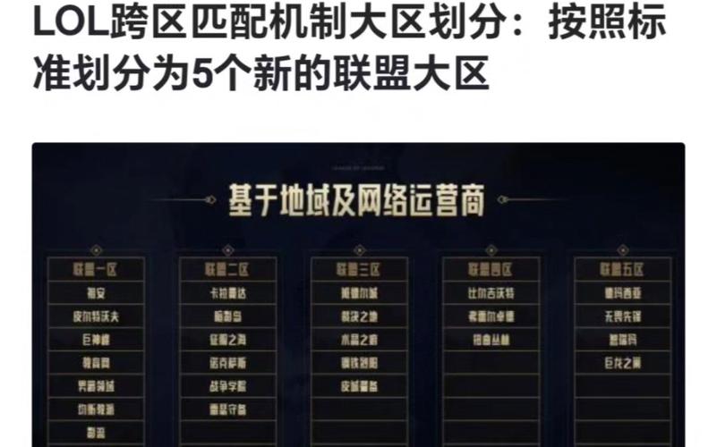 LOL 2018最新大区排名概览及特点分析