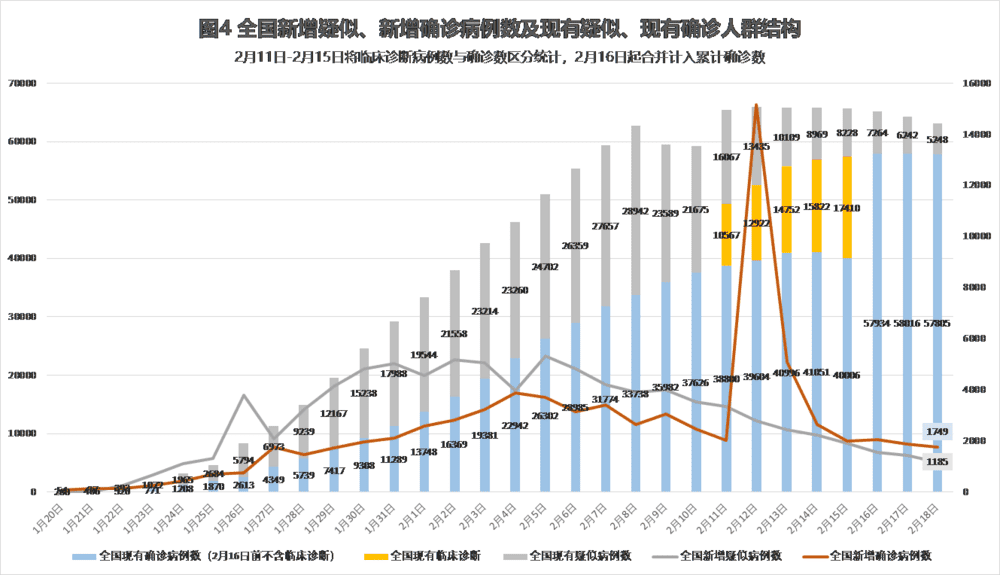 全球新冠确诊病例最新数据报告，疫情分析与趋势预测