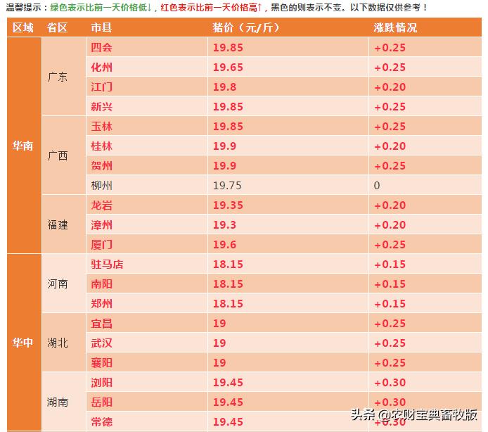 四川生猪价格最新动态分析报告