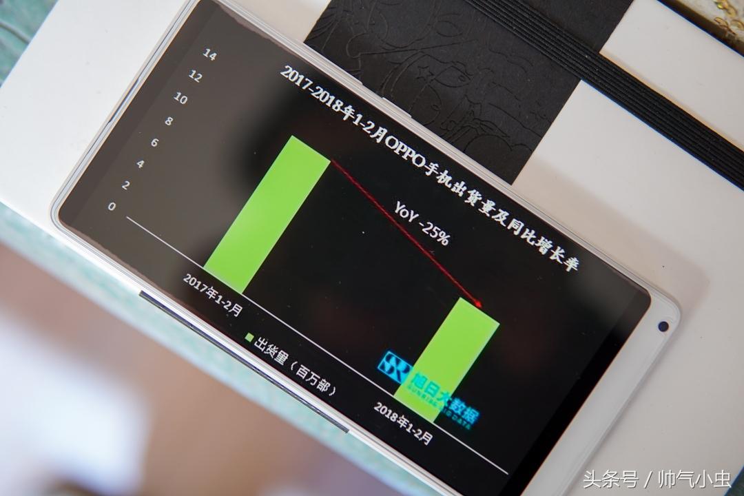 小米手机市场销量实时更新动态