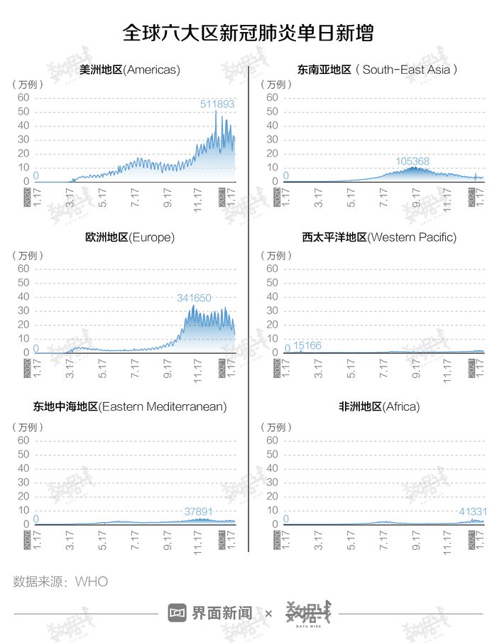 全球最新疫情病例数据及其影响分析